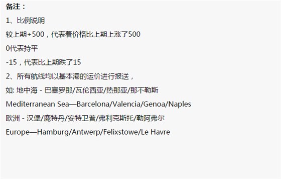 明碩集裝箱海運(yùn)費(fèi)運(yùn)價(jià)指數(shù)說明事項(xiàng)