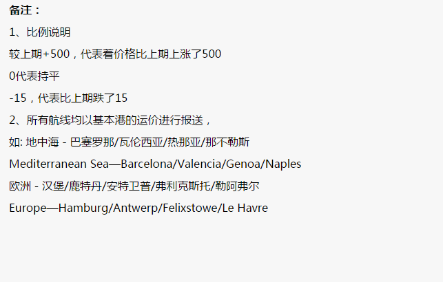 明碩集裝箱海運費運價指數(shù)說明事項