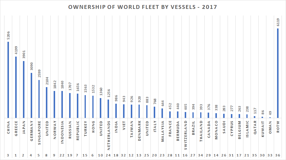 海事、航運(yùn)、貨運(yùn)、物流、供應(yīng)鏈有什么區(qū)別？