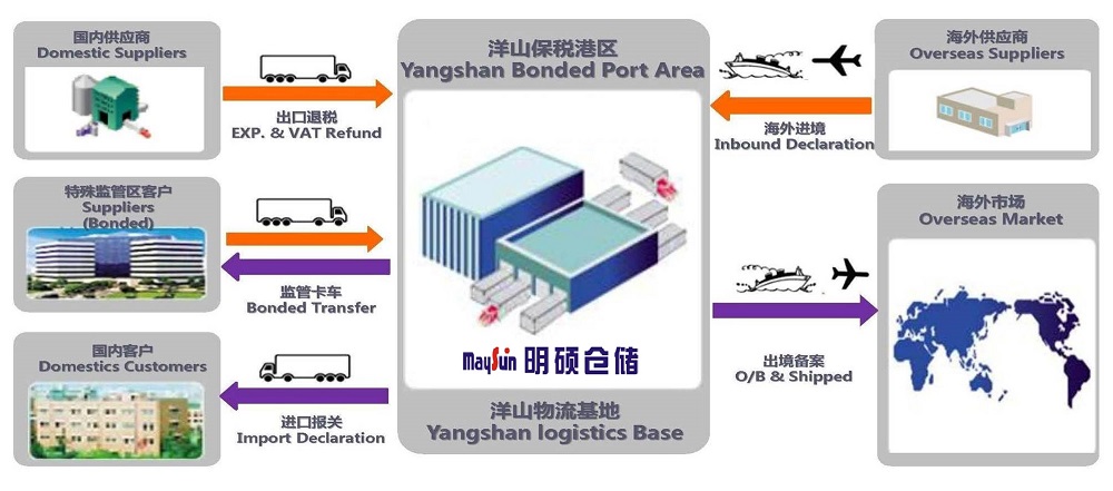 亞太分撥中心ms-1000-441 亞太分撥中心ms-1000-441